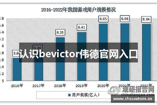 认识bevictor伟德官网入口