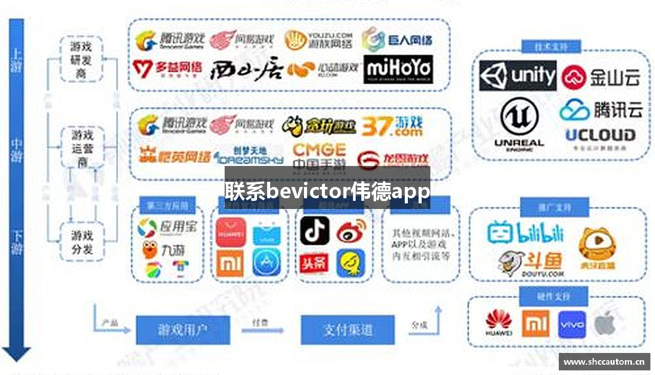 联系bevictor伟德app