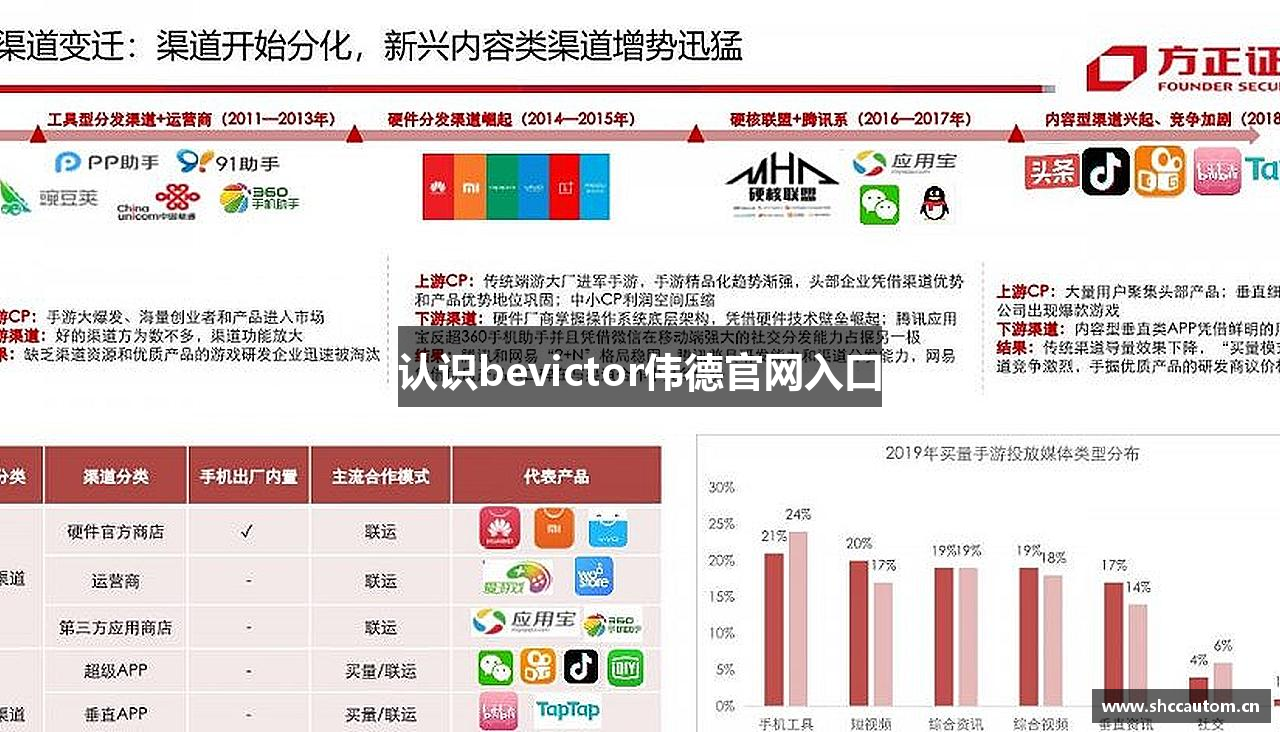 认识bevictor伟德官网入口